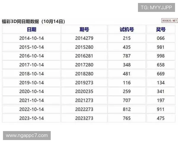 福彩3D往期开奖号码历史数据汇总 福彩3D往期开奖号码历史数据汇总